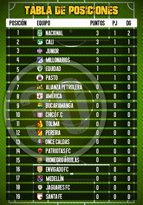 liga betplay posiciones